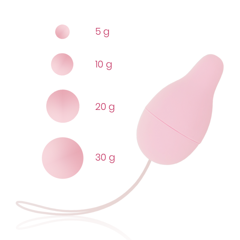 OHMAMA - KEGELVIKTSYSTEM FÖR BÄCKENBOTTLEUTVECKLARE